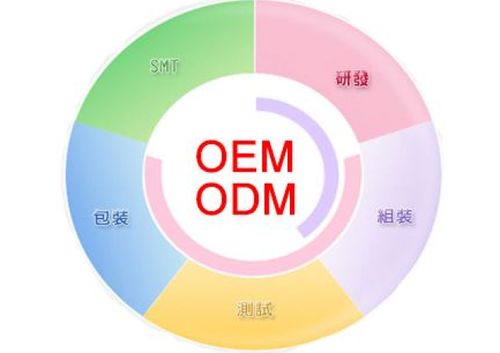 化妝品OEM與ODM 異同解析及其與計算機軟硬件技術開發的類比