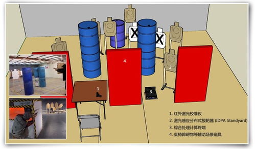 IPSC模擬實(shí)用射擊訓(xùn)練系統(tǒng) 融合激光與計(jì)算機(jī)技術(shù)的智能訓(xùn)練新范式