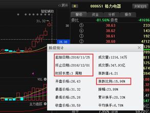 重磅利好 九有股份 上峰水泥 先鋒電子 上海鳳凰