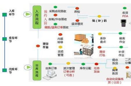 物料追溯管理系統(tǒng)軟件設(shè)計與開發(fā)解決方案