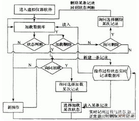 基于工控機的虛擬儀器軟件設(shè)計方案與開發(fā)