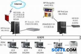HP惠普PTC PLM產(chǎn)品開發(fā)體系設(shè)計解決方案 軟件設(shè)計與開發(fā)
