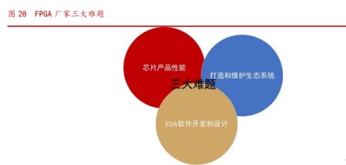 紫光國微 以特種集成電路與安全芯片為雙翼，軟件驅(qū)動(dòng)引領(lǐng)公司步入發(fā)展新階段